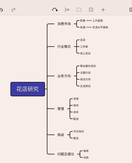 新手入行花店的一些准备及建议