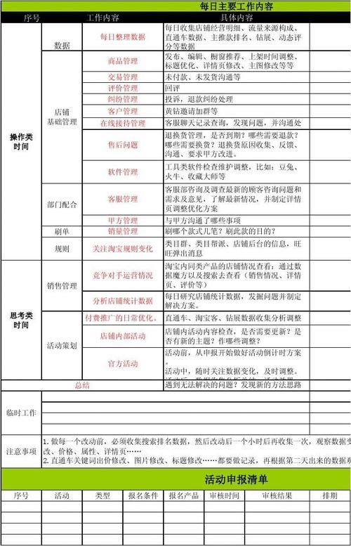 淘宝运营主要工作是什么