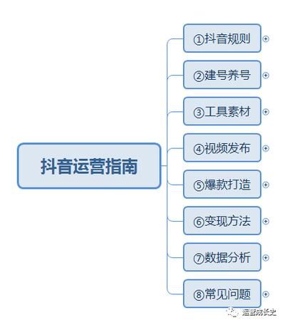 好用的抖音运营软件推荐一个?