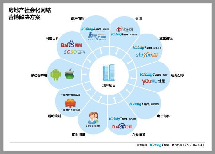 网络营销运营是怎样的流程