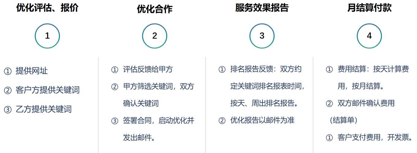 网站优化与排名策略，提升网站排名的关键要素