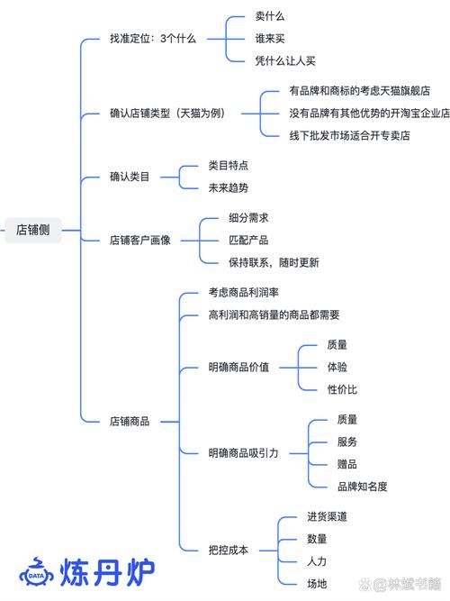 电商运营基础知识